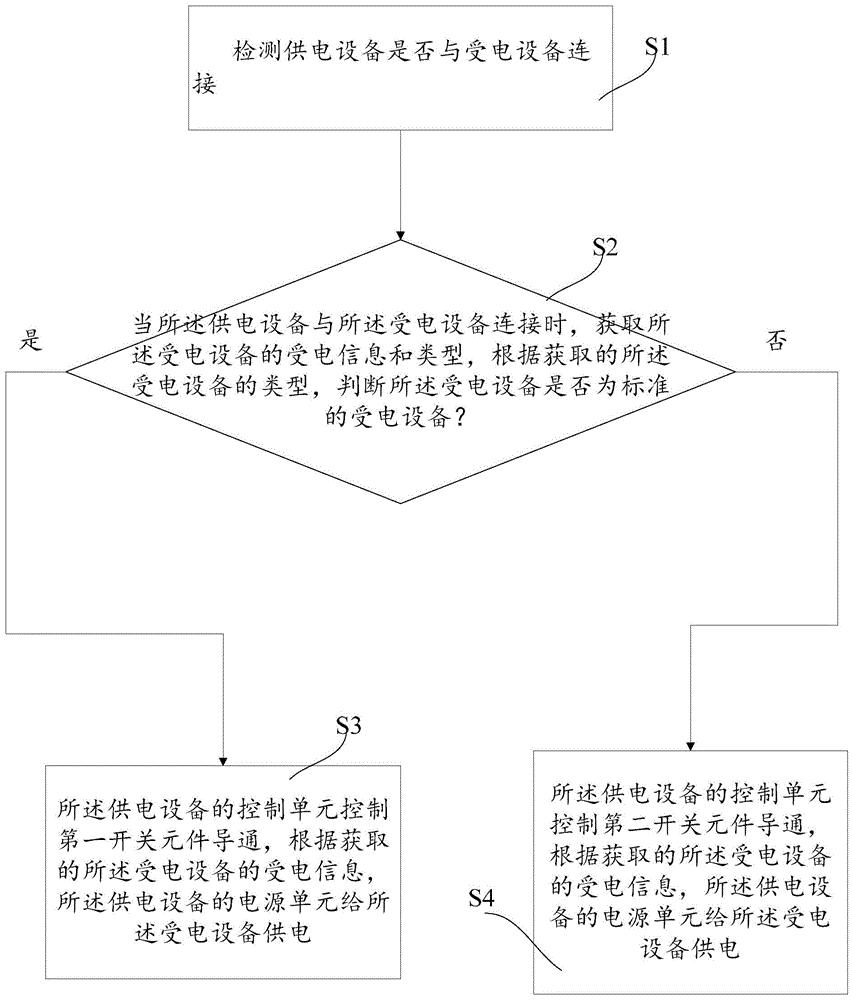 POE的自适应供电系统、方法及其装置