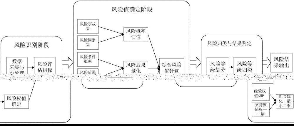 多重组合优化的架空输电线路运行风险信息化评估方法