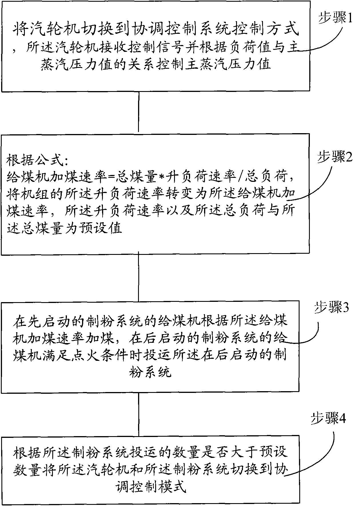 无旁路或旁路切除机组自动升负荷控制方法及系统