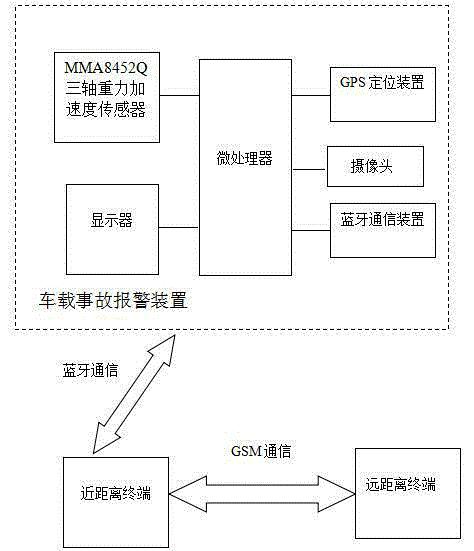 一种车载事故报警装置