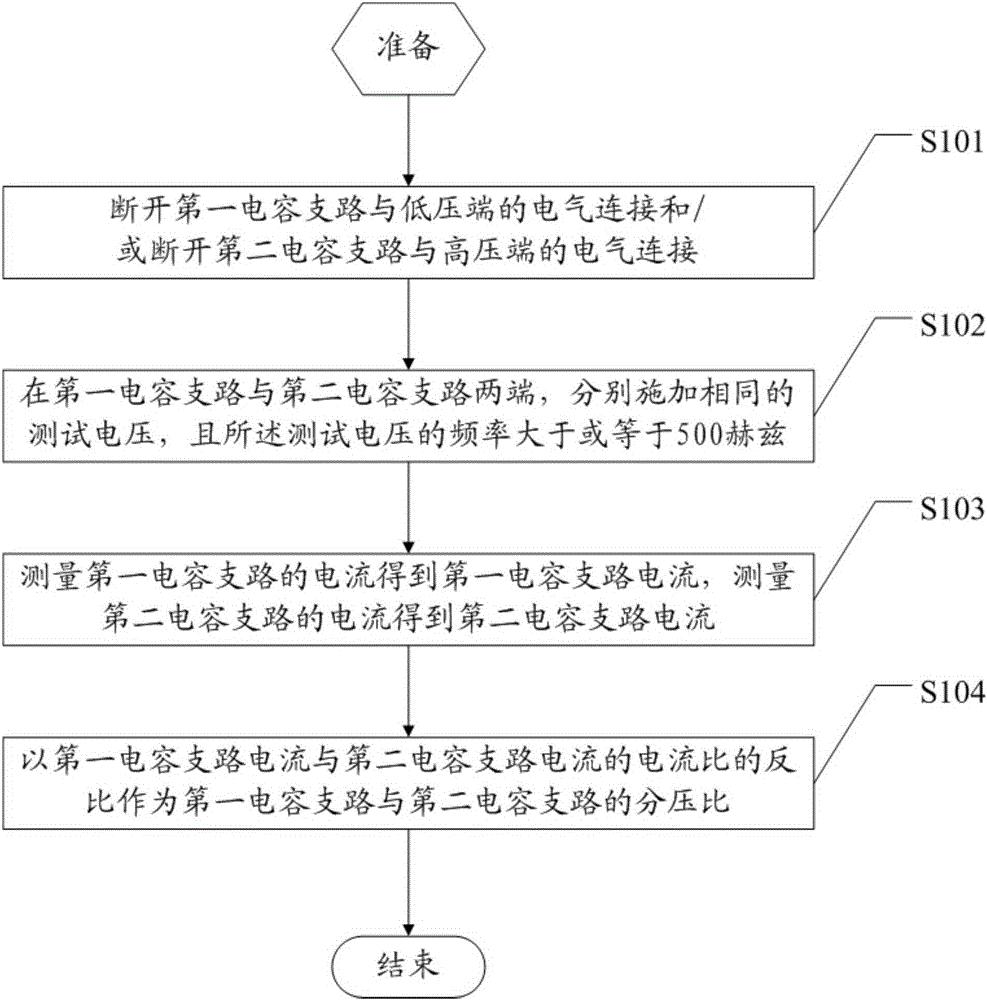 一种串联电容补偿装置火花间隙用均压电容分压比的测量方法