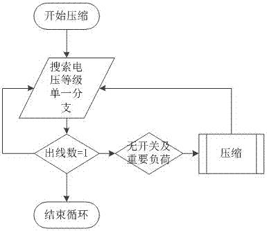 输电网视图模型的抽象与压缩方法