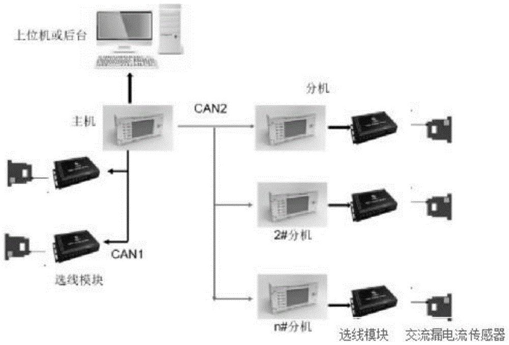 基于交流漏电流传感器的同段母线寄生回路在线监测装置