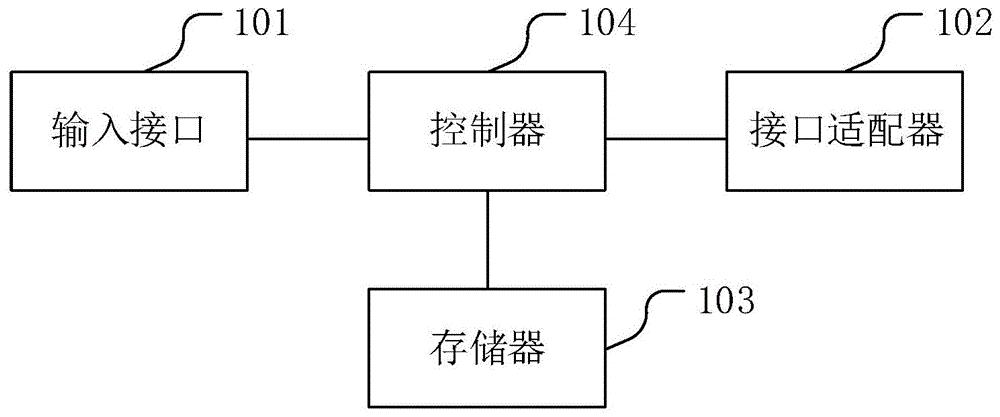 一种需求响应设备的测试装置