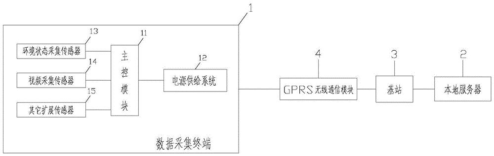 电力环境在线监控系统