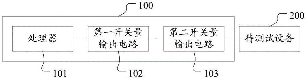 可编程实现的开关刀闸模拟装置及其实现方法