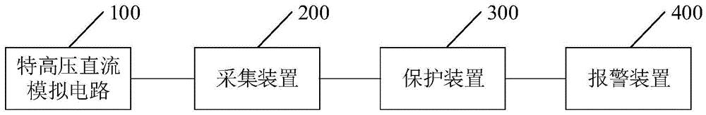 一种特高压直流电路电压保护性能的测试装置