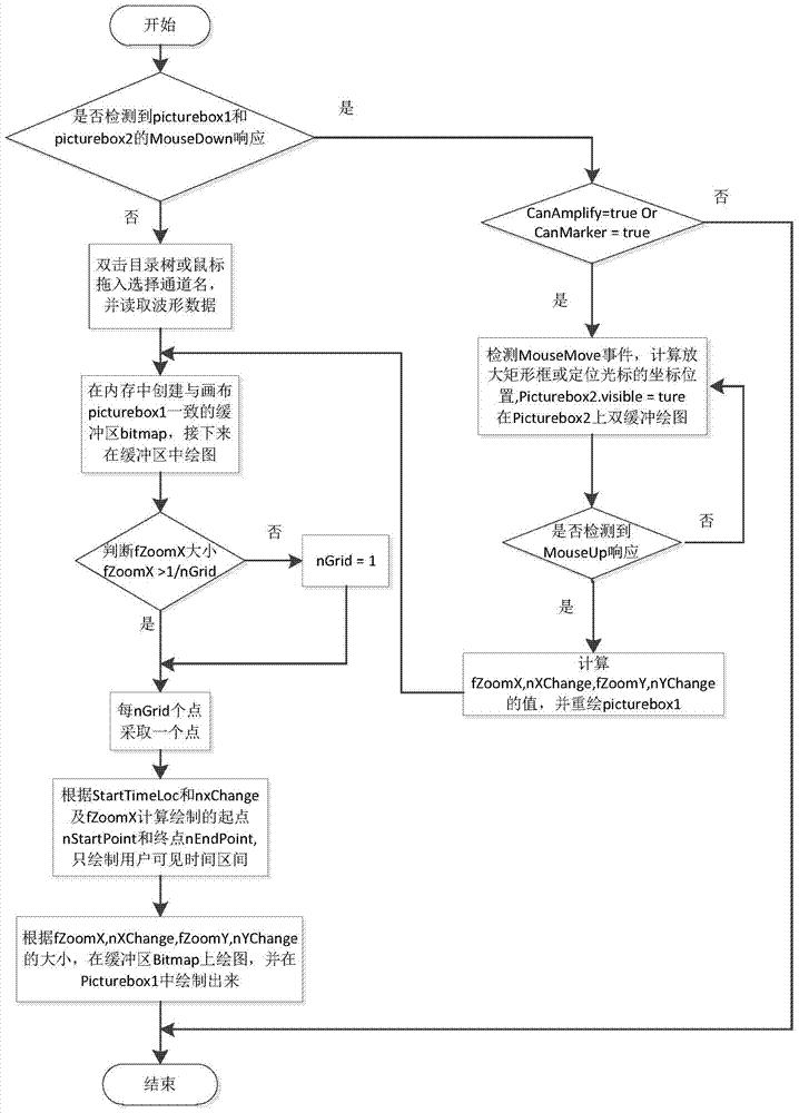 一种电力系统故障录波回放方法