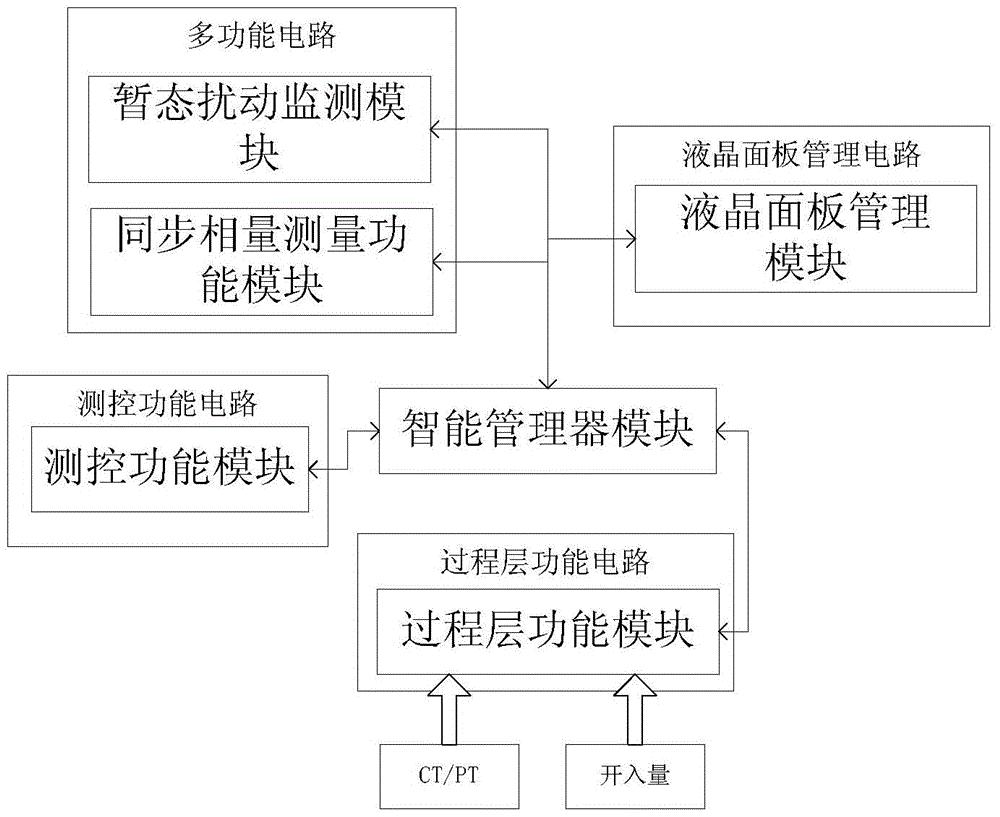 智能变电站的一体化测控装置和系统