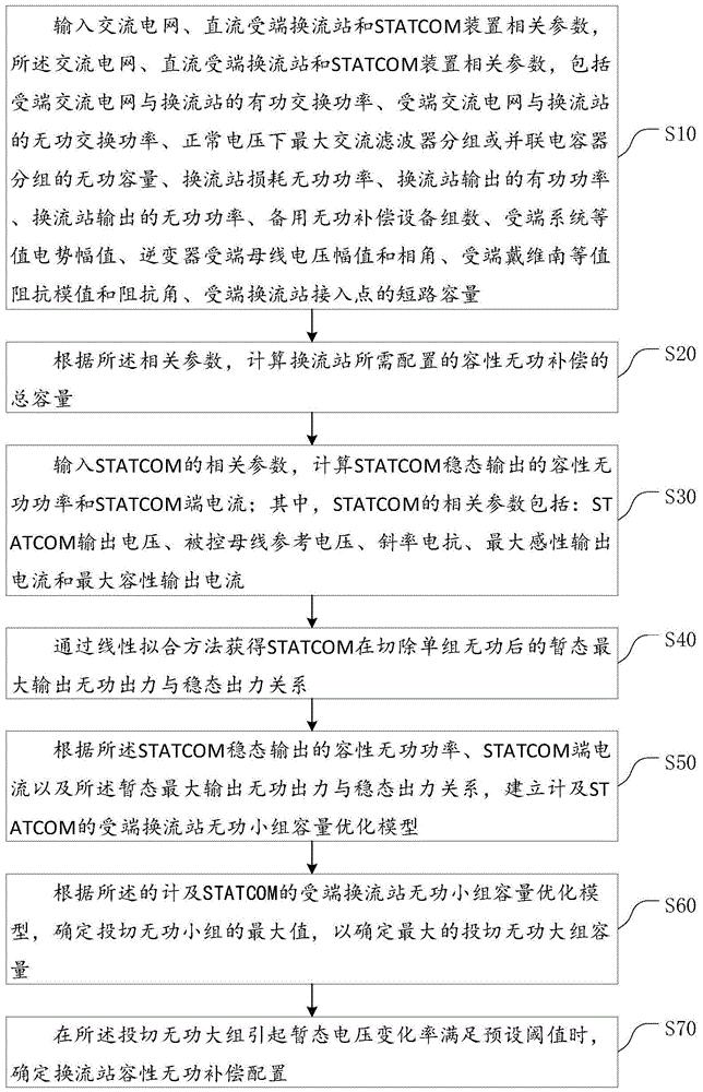 一种计及STATCOM的受端换流站容性无功补偿配置方法及系统