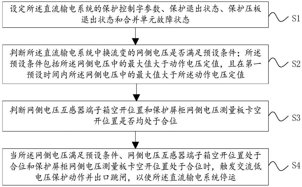 一种直流输电系统的交流低电压保护方法和系统