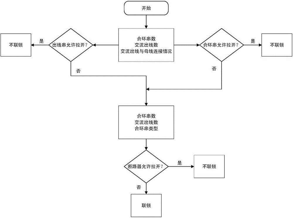 一种避免误操作导致最后断路器逻辑跳闸的判别方法