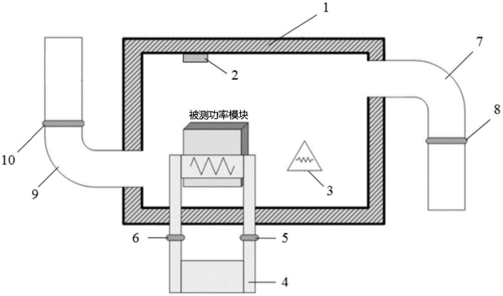 一种柔性直流换流阀功率模块损耗测量装置