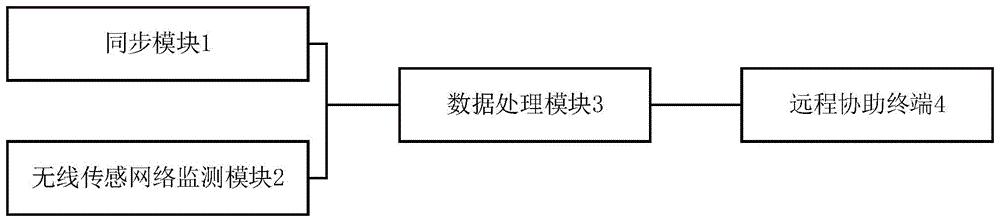 一种基于物联网技术的配电网作业远程协助方法