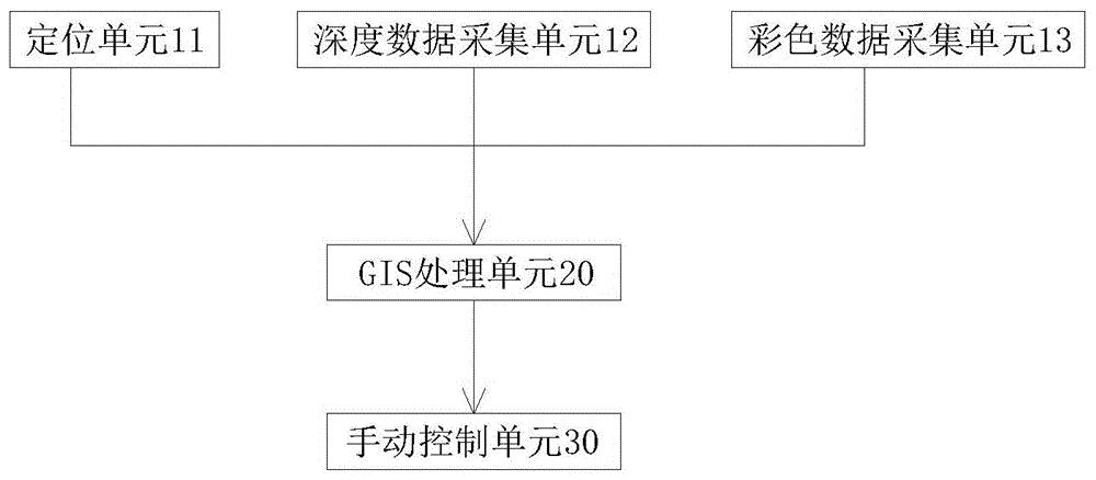 一种用于手动操控的无人机植保监控系统及方法