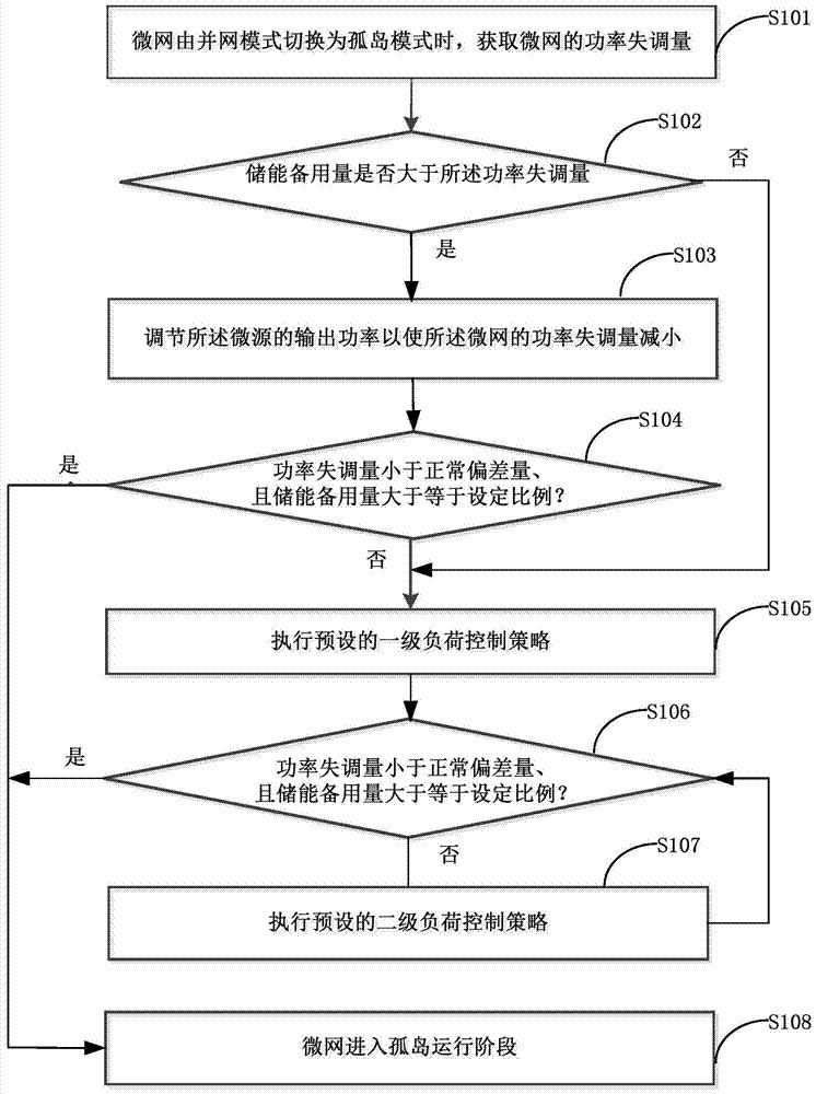 微网能量调节方法及系统