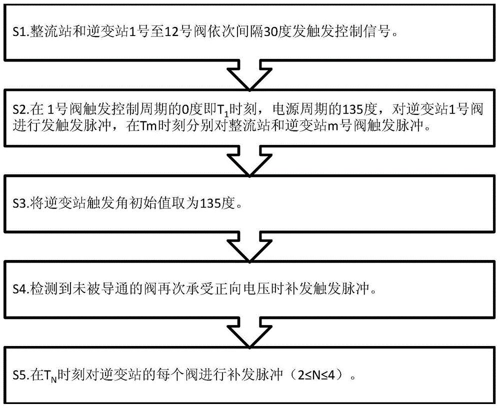 一种防止直流解锁期间电流无法建立的光控阀控制方法