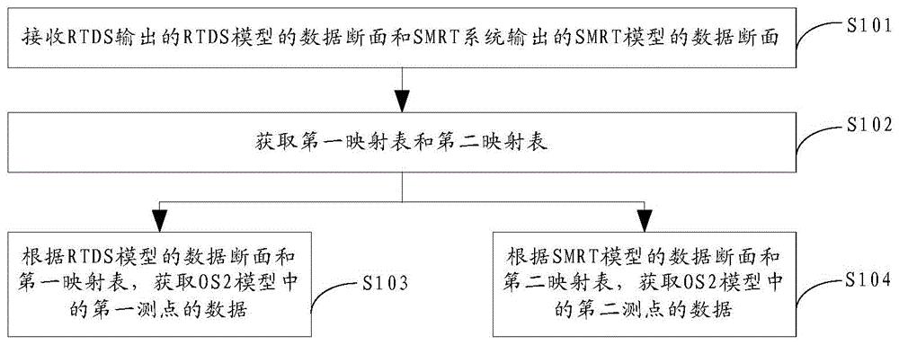 一种电网仿真方法及装置