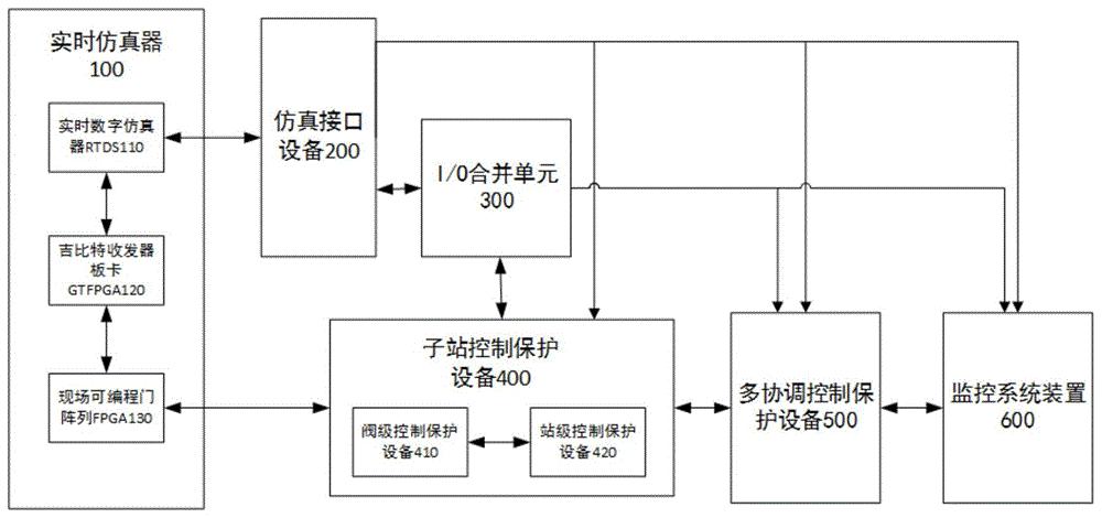 直流配电网实时仿真系统和方法