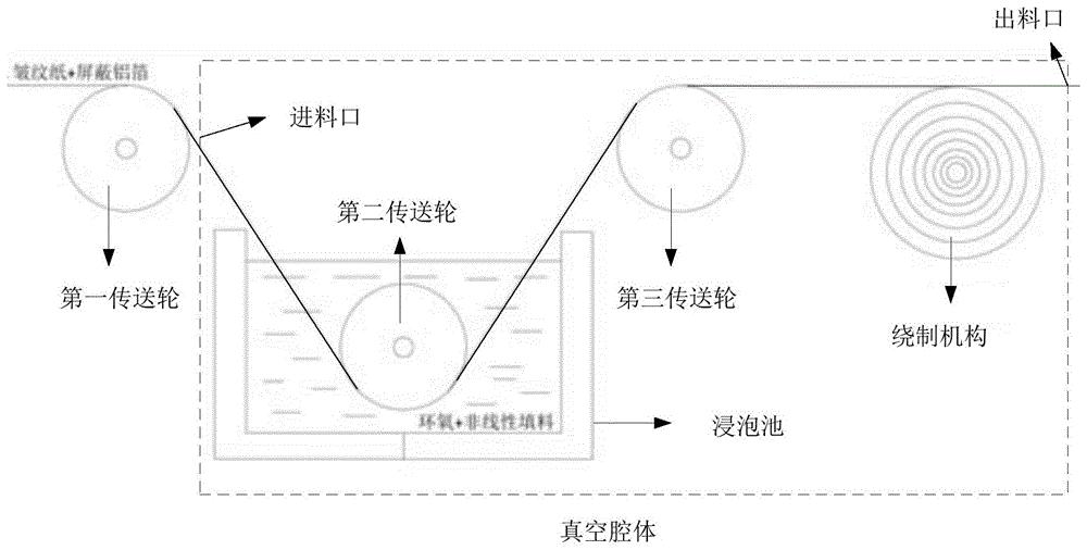 一种干式套管的加工装置及方法