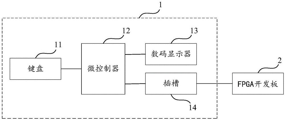 一种用于FPGA调试的外部信号输入设备