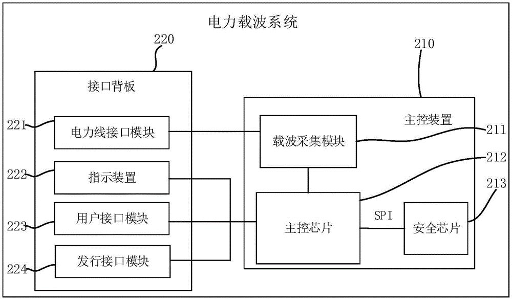 一种电力载波系统