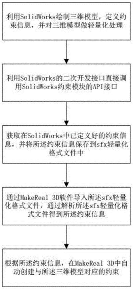 一种基于SolidWorks的装配约束继承方法