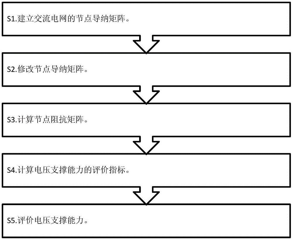 含动态无功补偿的多直流馈入电网电压支撑能力评价方法