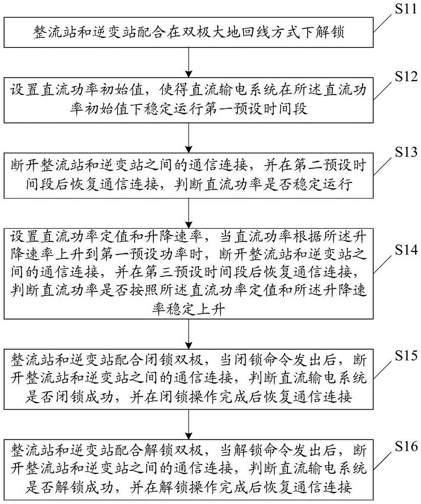 一种直流现场调试瞬时失去通信试验的改进方法