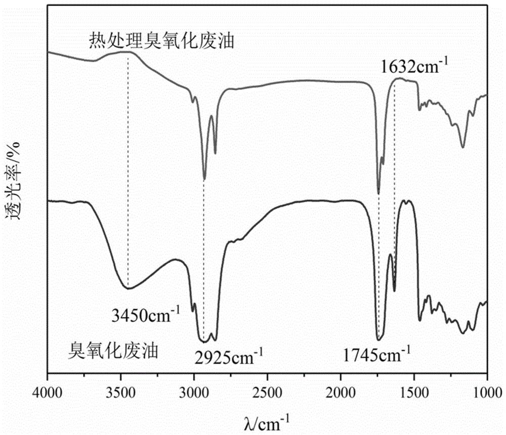 一种油脂的改性方法及其应用