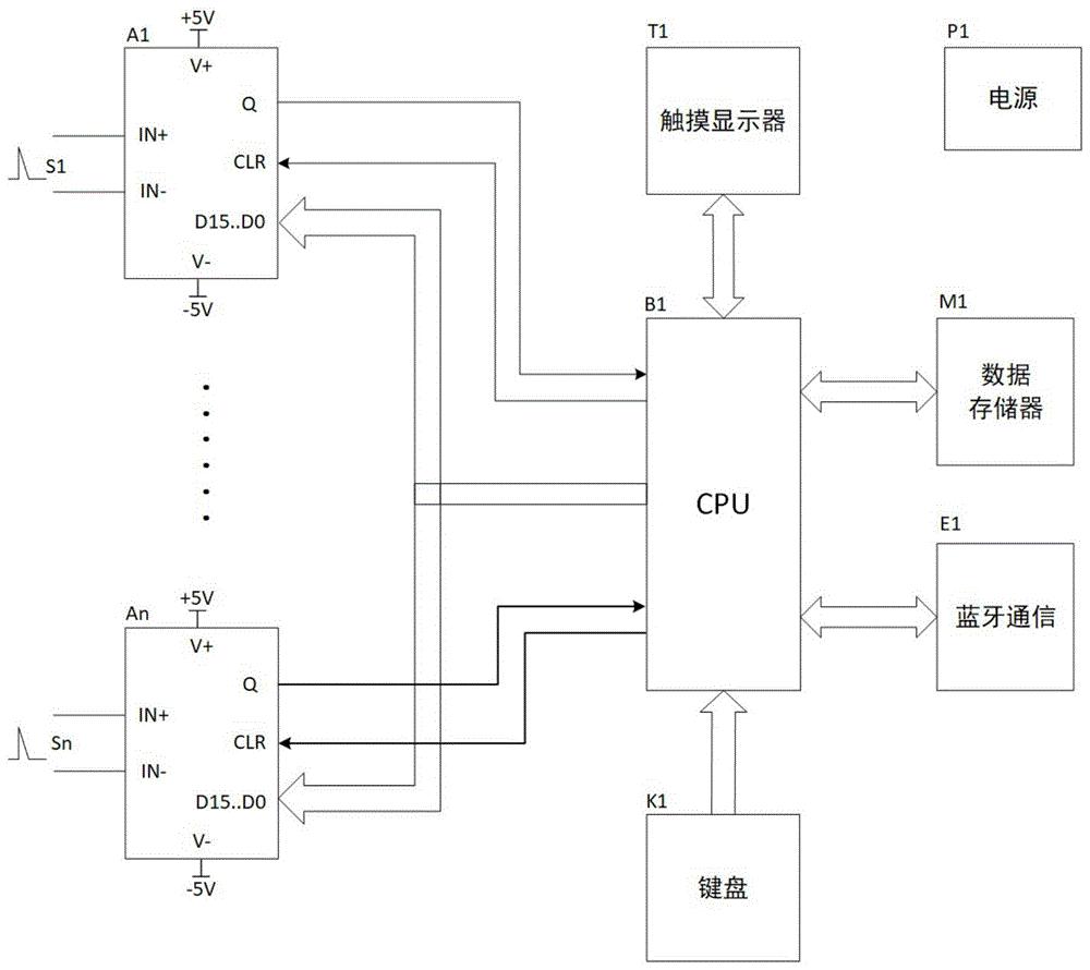 一种多路偶发瞬态的局部放电快速检测装置