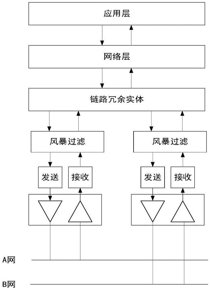 一种适用于IEC62439标准的网络风暴抑制方法