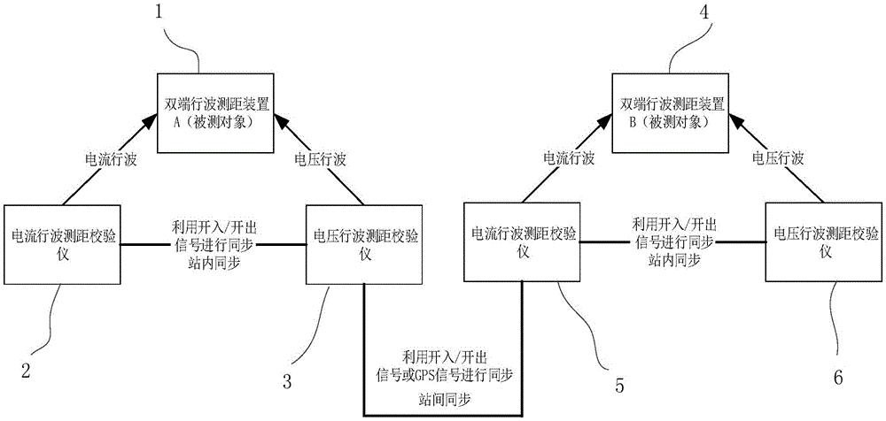 组合型行波测距装置的测试系统