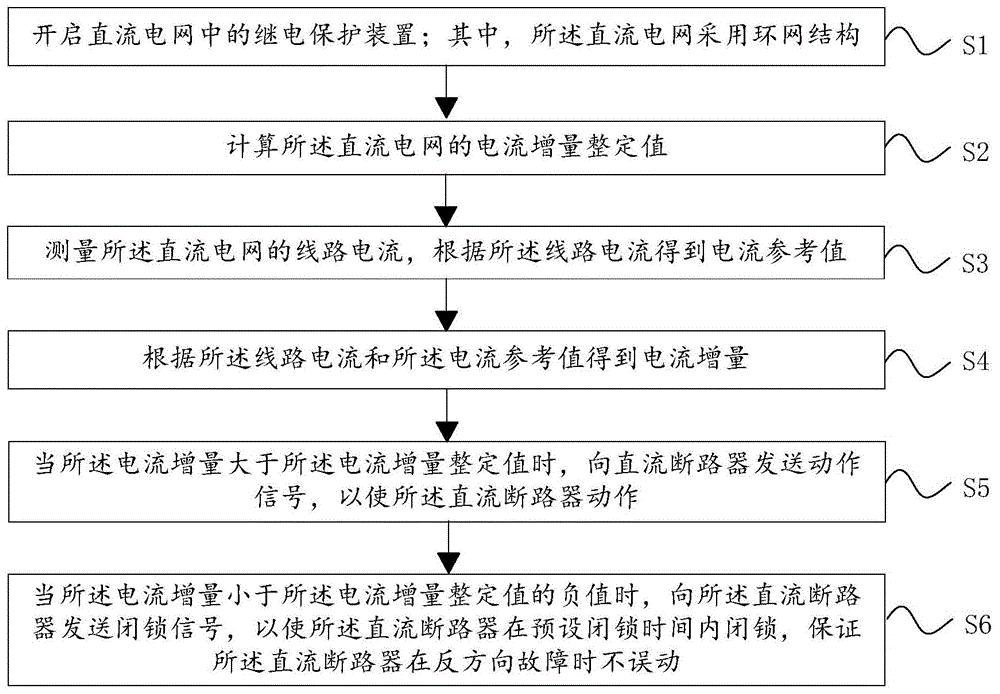 一种直流电网单端电流保护方法和系统