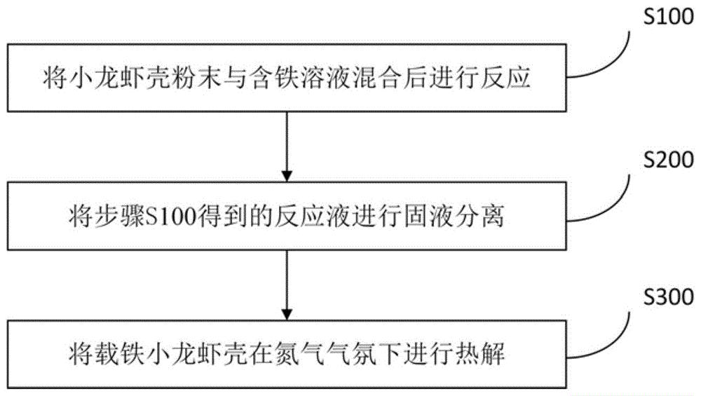 生物炭复合材料及其制备方法与应用