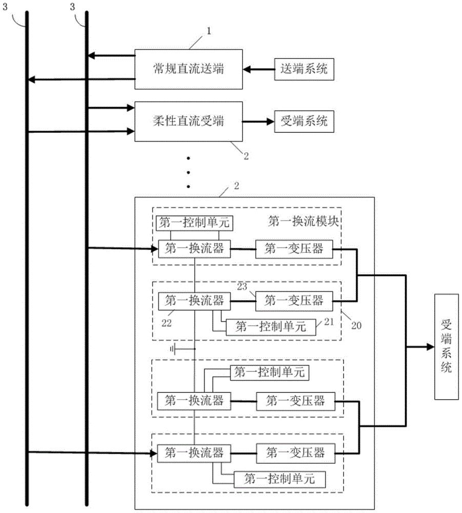 一种多端混合直流输电系统