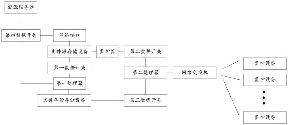 一种基于病毒防范和溯源的文件传输系统