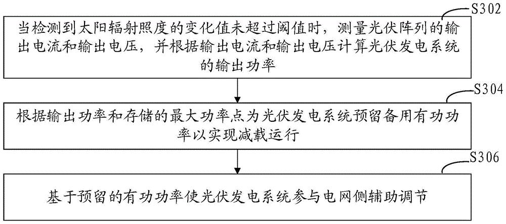 光伏发电系统的控制方法和装置、计算机设备和存储介质