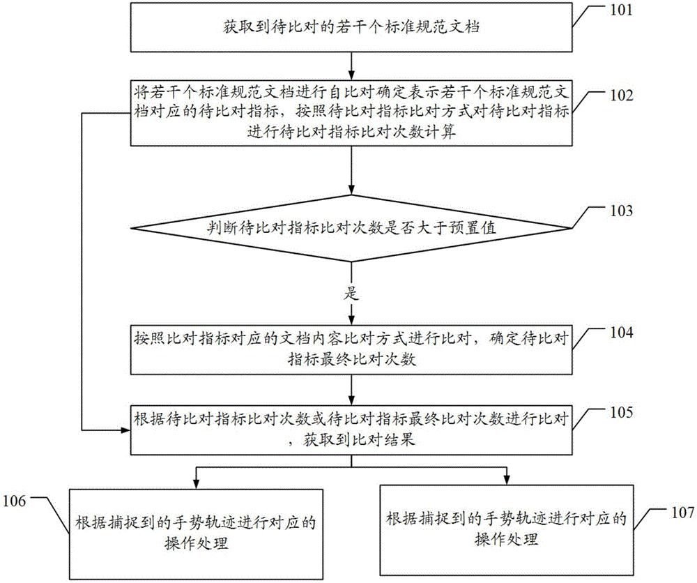 电力企业技术标准差异化检测方法