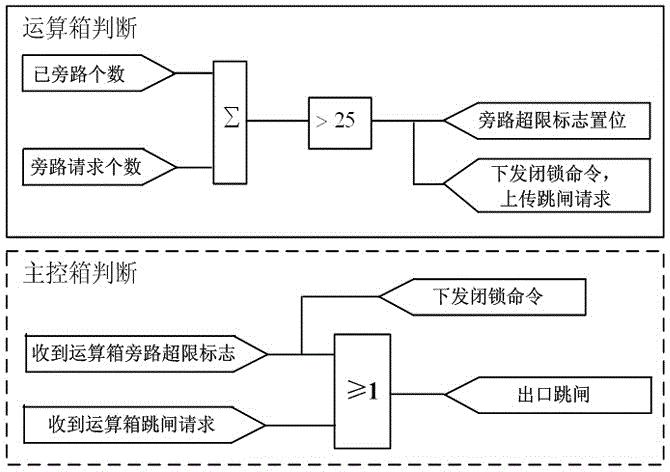 一种功率模块旁路数量超限的保护系统