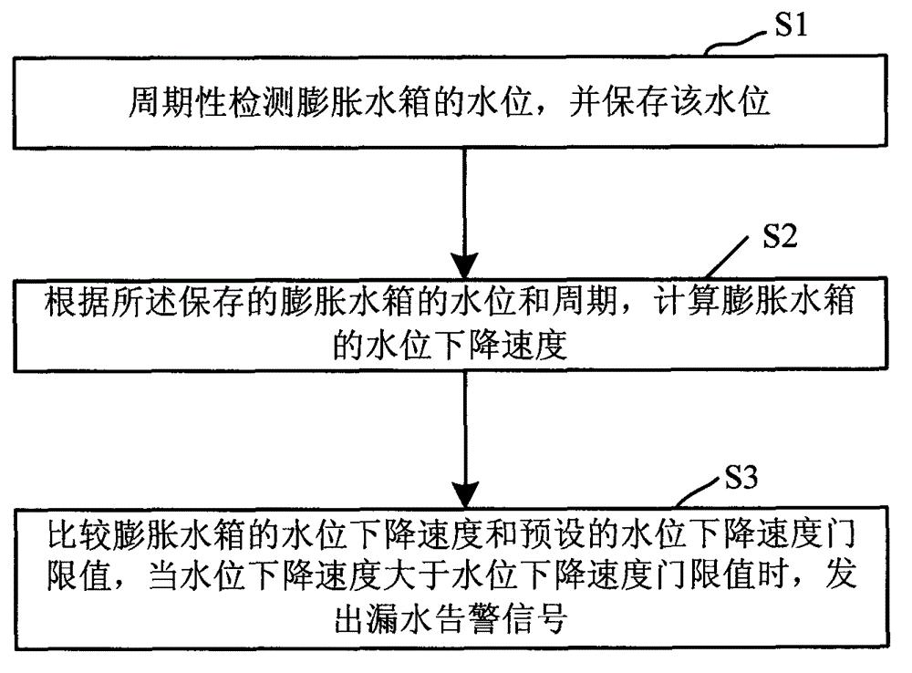 高压直流输电阀冷系统漏水检测方法及装置