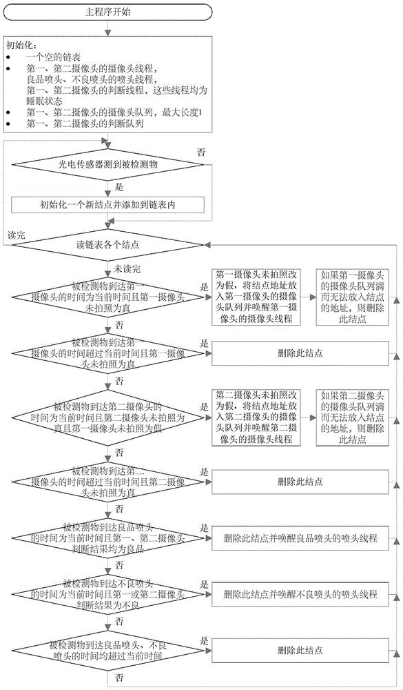 一种缺陷视觉检测设备的控制方法