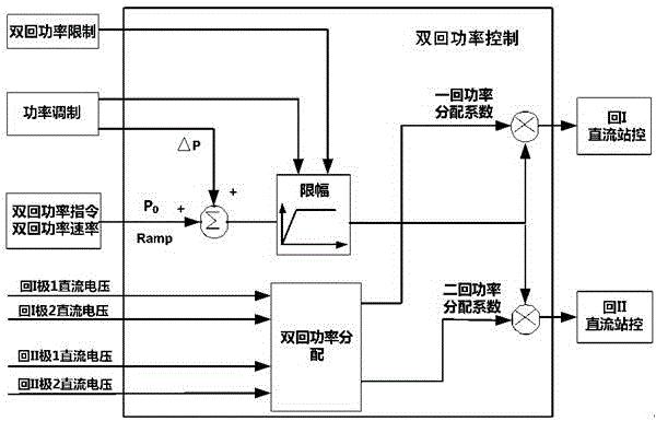 一种同塔双回直流输电系统双回功率控制方法