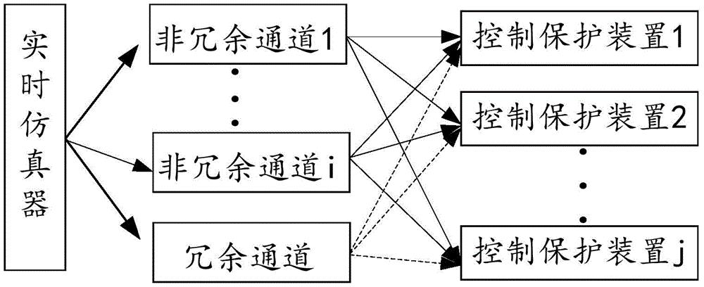 一种电子式互感器测量系统的实时仿真测试平台