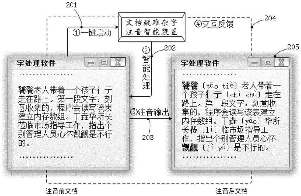 文档疑难杂字智能注音方法、系统、设备及介质