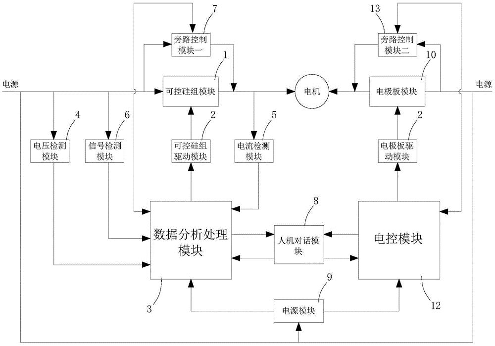 一种基于离散变频与液阻起动的绕线式电机重载起动系统