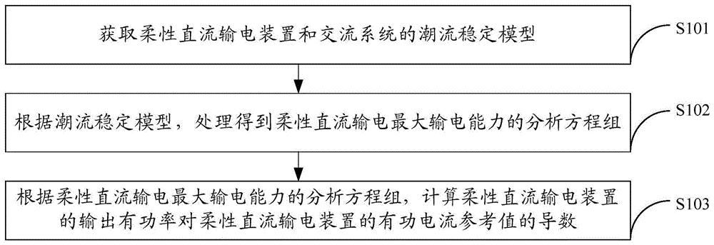 一种柔性直流输电的计算方法及装置