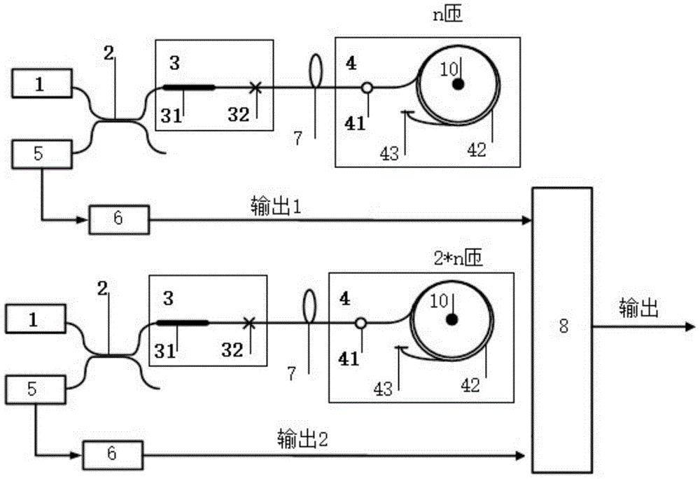 一种组合式全光纤电流测量系统