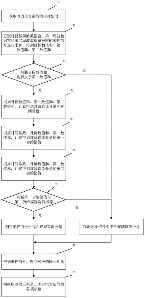 一种同步相量测量方法、系统及装置