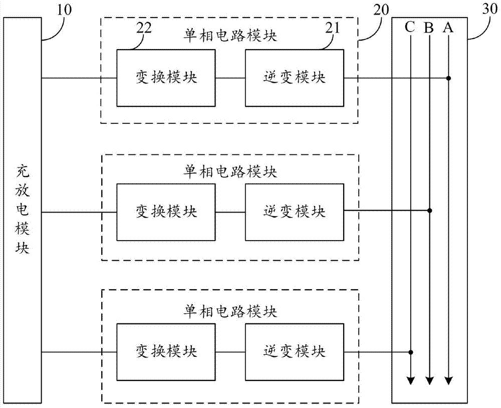 静态同步补偿装置